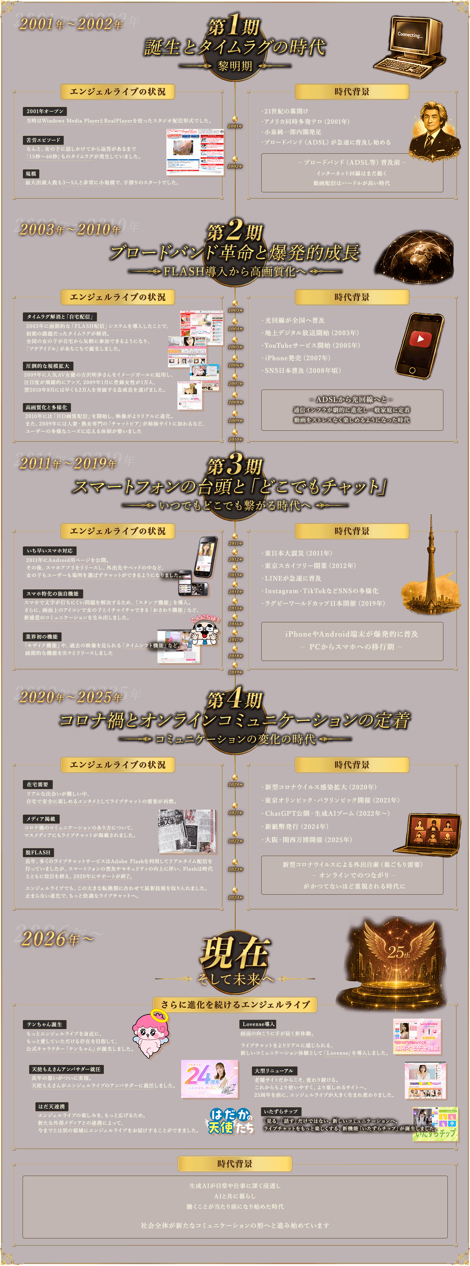 ���󥸥���饤��25ǯ�����