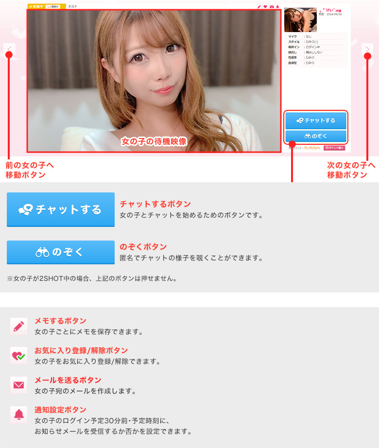 待機映像画面の説明図